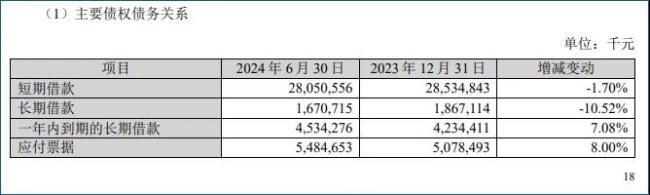 若能回血50亿，苏宁易购就可顺利摘帽？