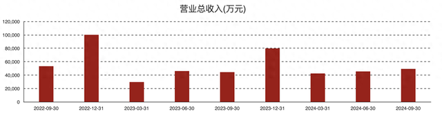 交控科技：卡车编队系统已完成主要功能开发 在低空经济领域暂未