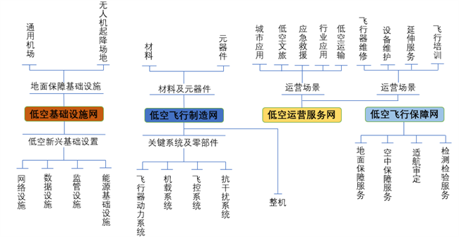 低空经济进入发展快车道，卓翼智能加速低空产业融合布局