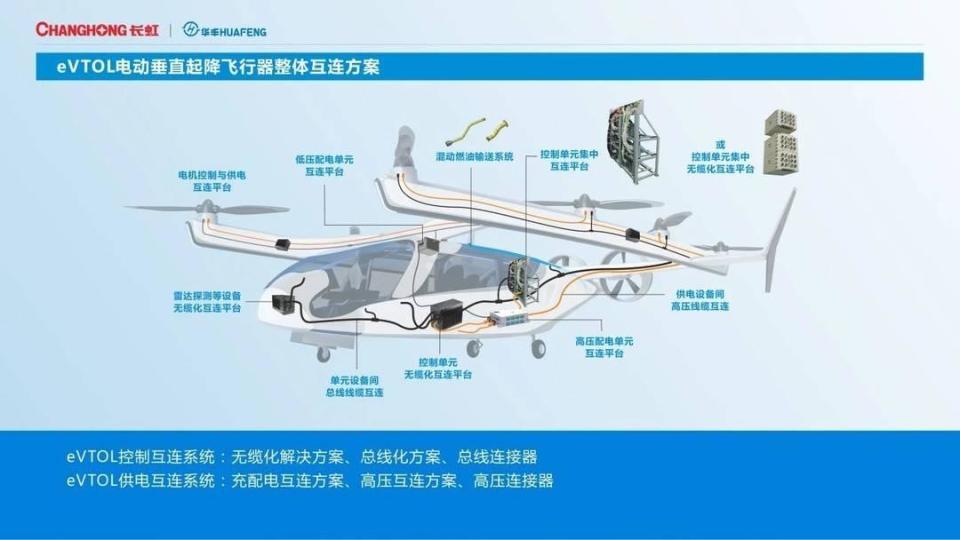 低空经济网2024：低空经济“飞”出新赛道