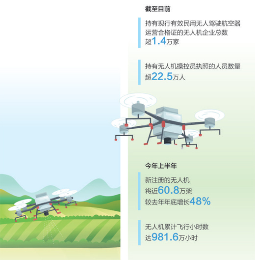 低空经济2024：“飞”到百姓身边