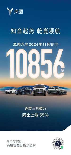 2024低空经济| 连续三个月销量破万的岚图汽车 迈向央企高质量发展“排头兵”