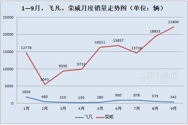 2024低空经济报： 2024荣威飞凡将重整产品线 飞凡一款