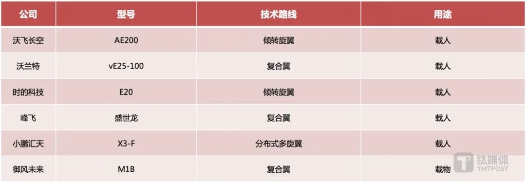 2024| 2024争夺“低空经济”之城，谁是北上深“强敌”？