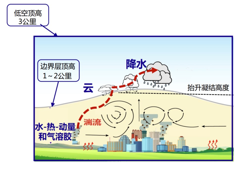 2024低空经济: 气象如何护航低空经济蓄势“高飞”？