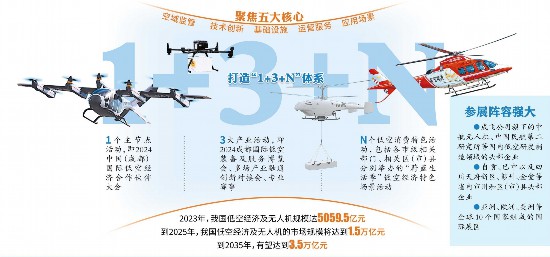 低空经济报2024| 10个国家近百家企业竞逐“低空经济”