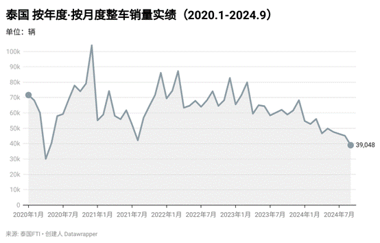 2025低空经济网： 对话付辉：中国车企扎堆泰国，竞争激烈程度堪比国内