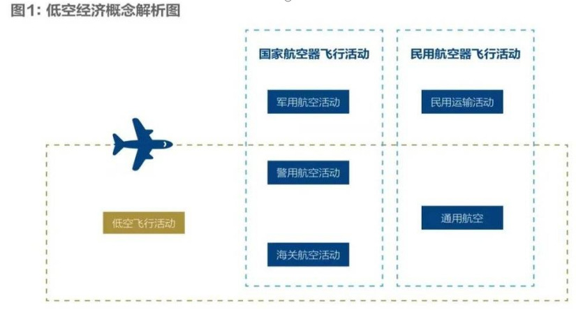 低空经济网2025： 五个问题，看懂火热的低空经济