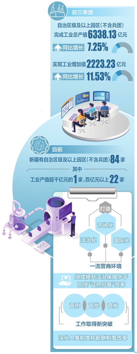 低空经济网2025： 低空经济激活新疆开发区高质量发展“引擎”