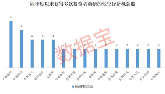 低空经济，利好来了！支持上市，支持并购！又一家知名企业IPO